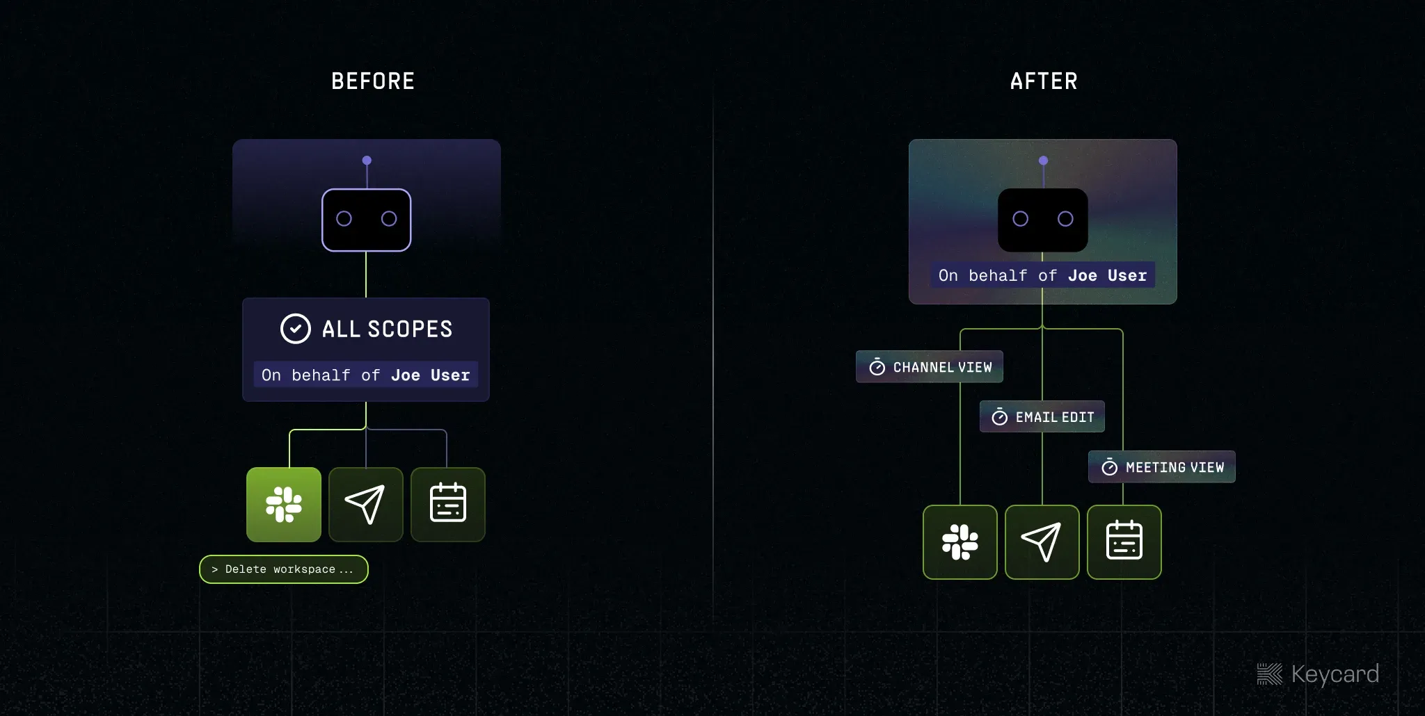 Scope image