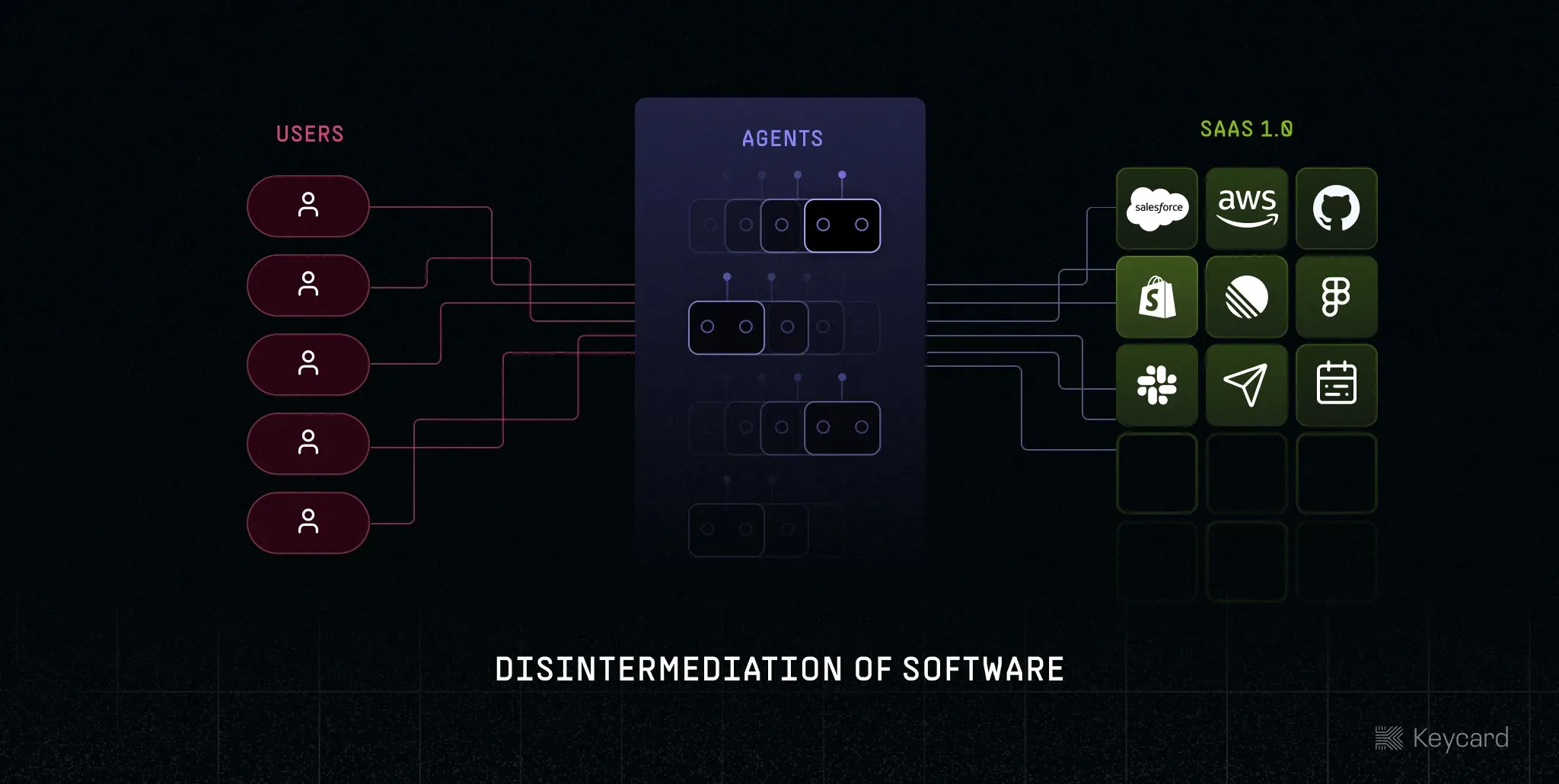 Disintermediation image