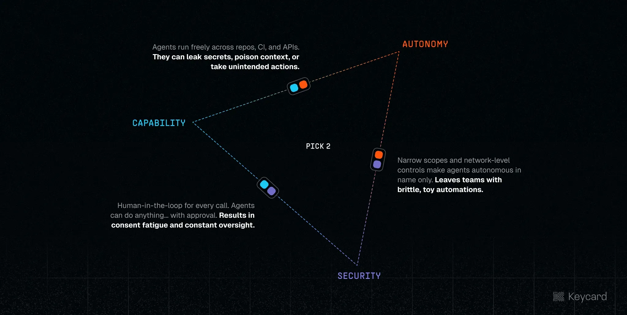 The CAP Theorem Trilemma