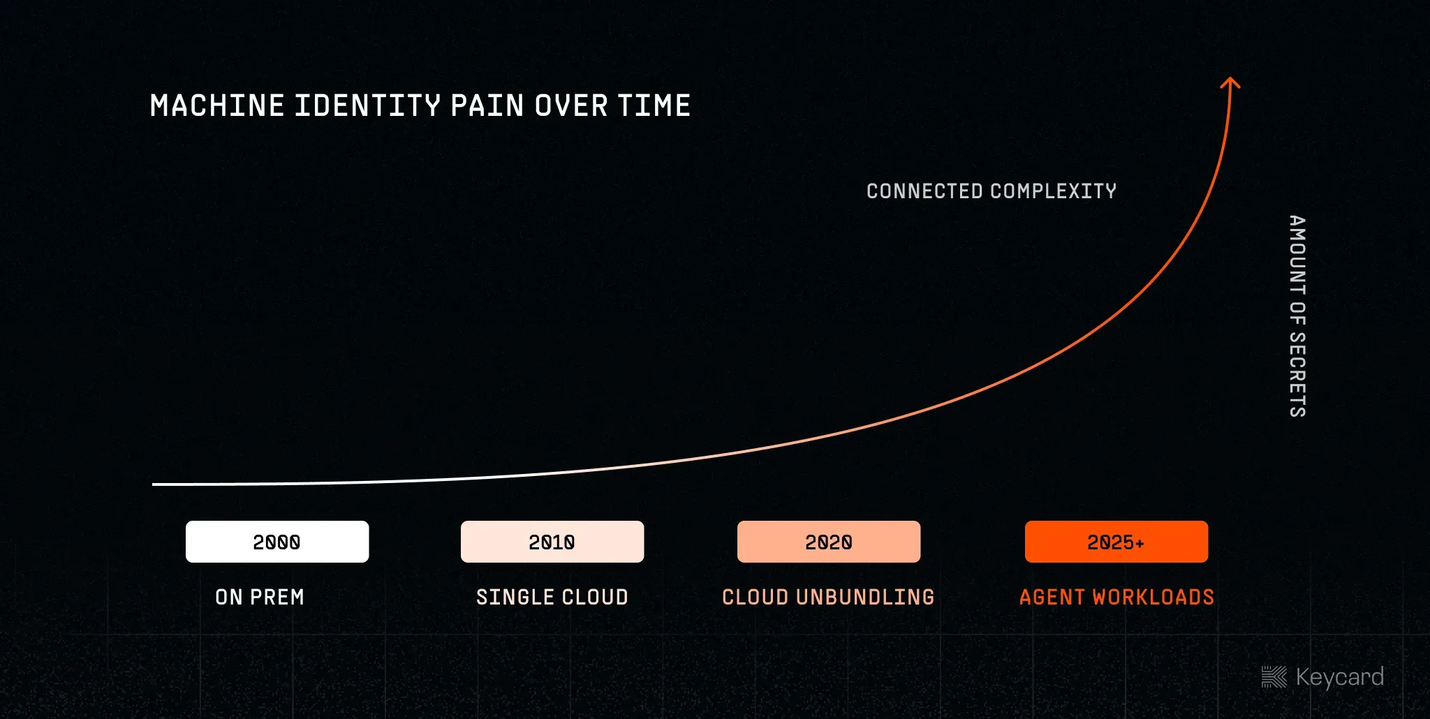 Machine pain image