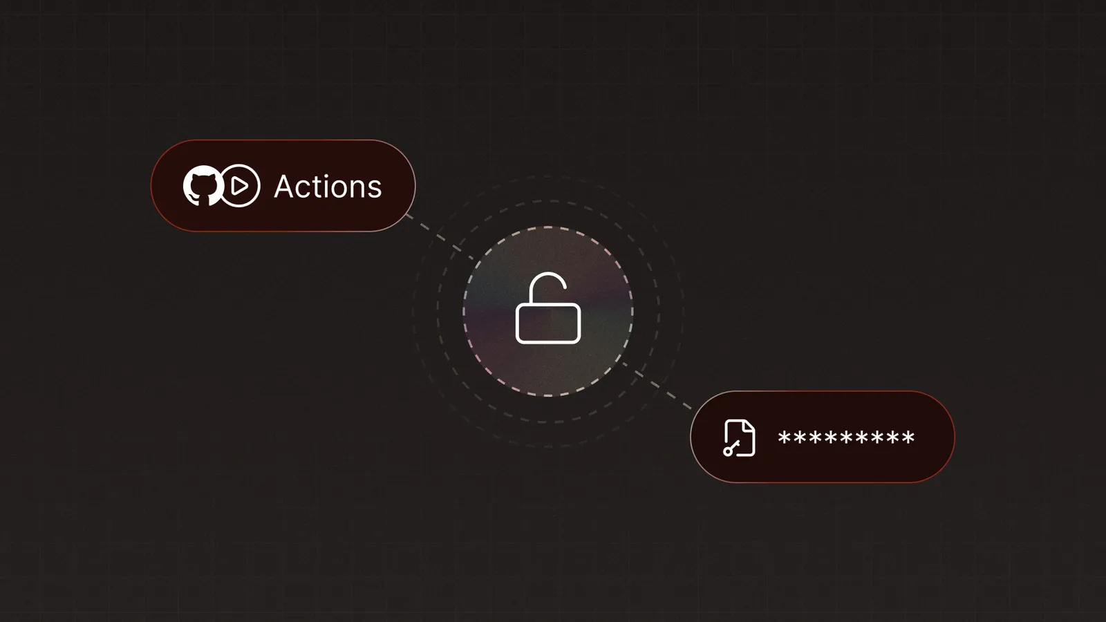 The Missing Authorization Layer in GitHub Actions