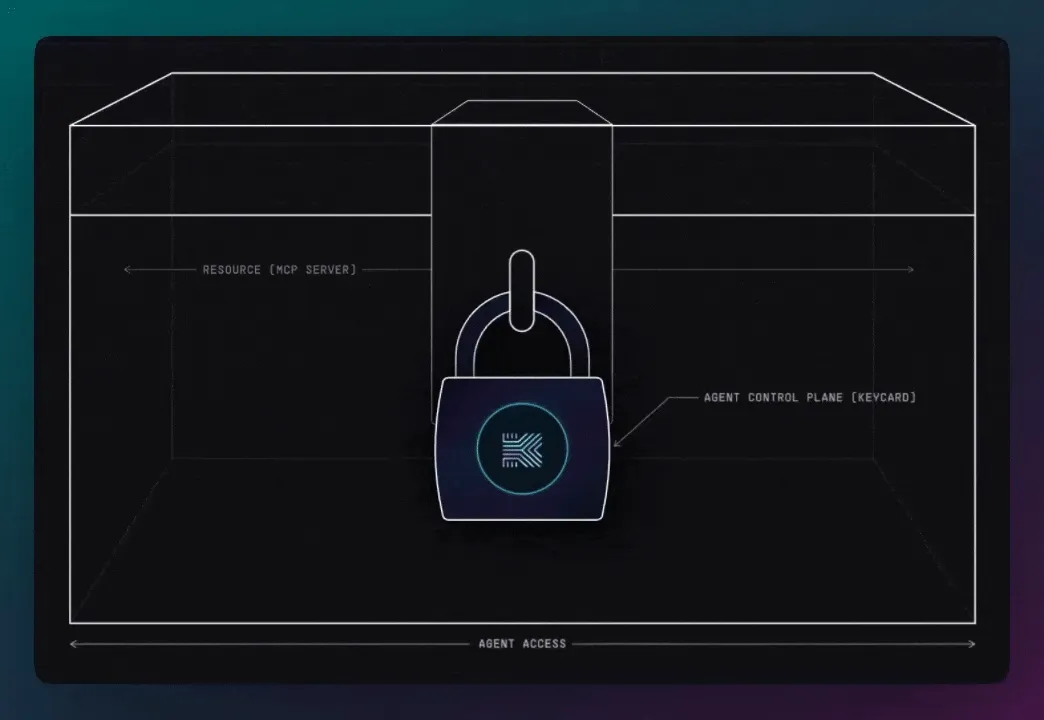 Lockbox token exchange state