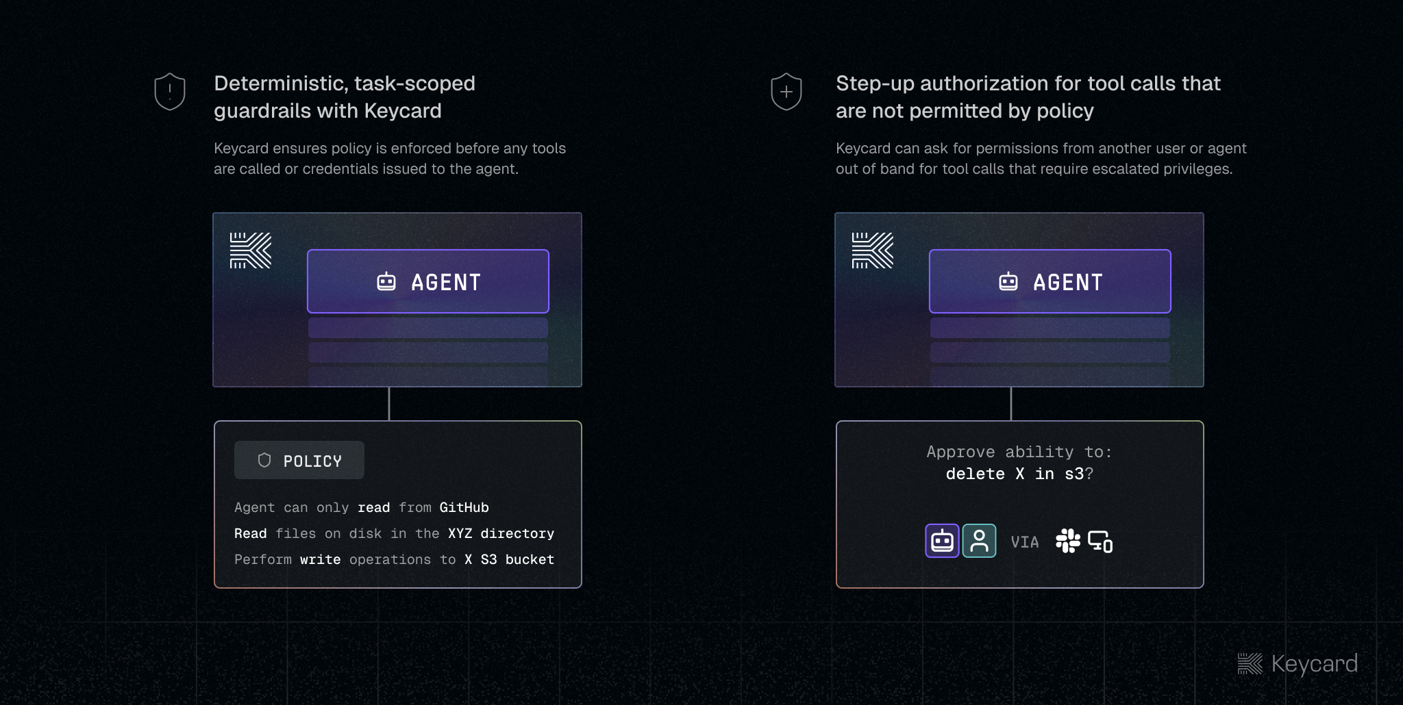 Deterministic guardrails and step-up authorization with Keycard