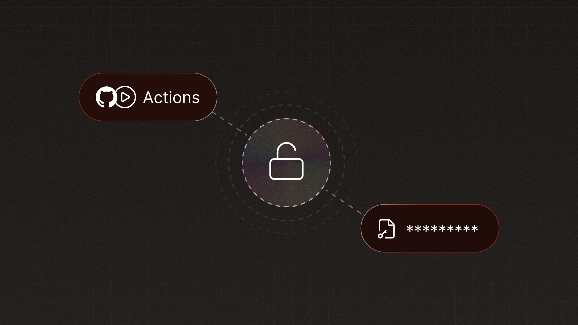 The Missing Authorization Layer in GitHub Actions